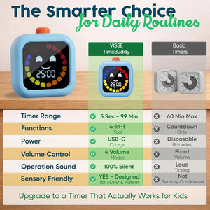 Visual Timer for Kids